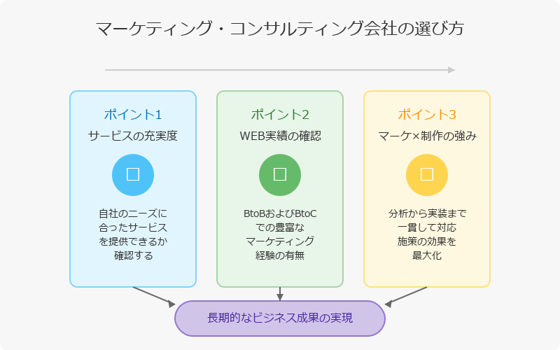 マーケティング・コンサルティング会社の選び方とポイント