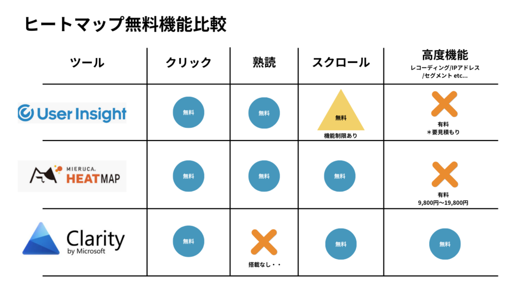 ヒートマップは結論、どの無料ツールを選べばいいか?