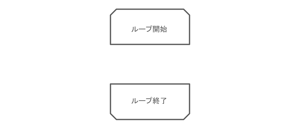 繰り返し(ループ)の開始と終了