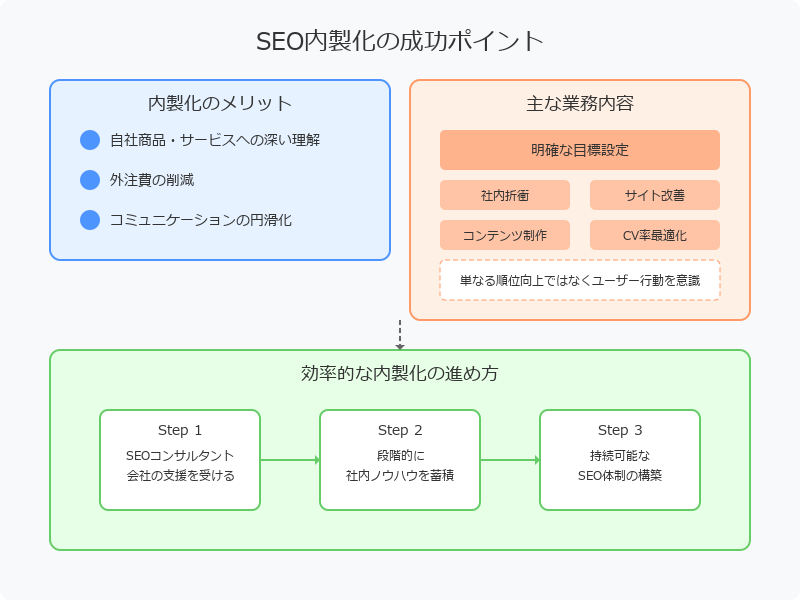 内製化するためのチーム構築と教育