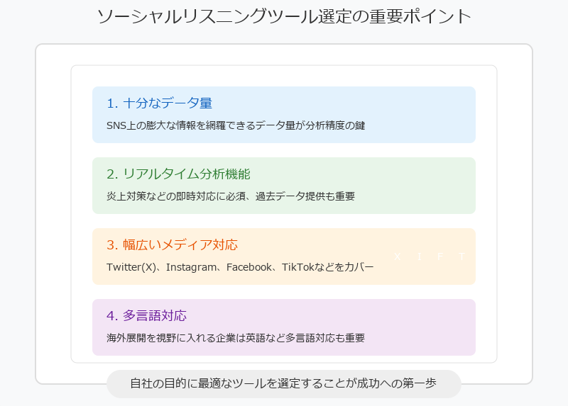 ソーシャルリスニングツールを選ぶ際の比較ポイント