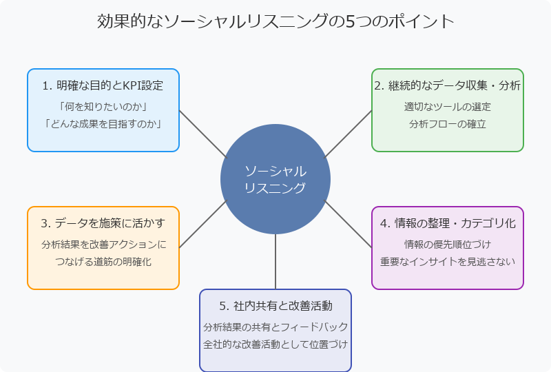 ソーシャルリスニング運用のポイント