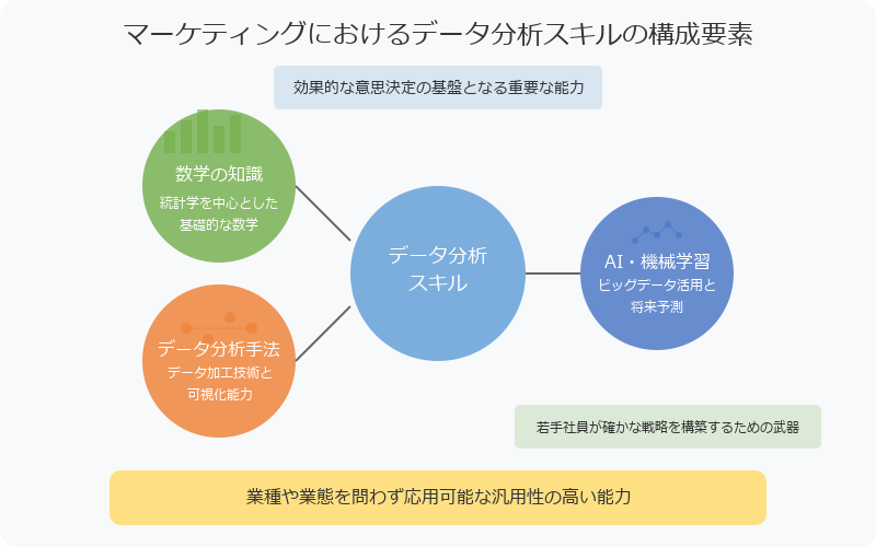 データ分析スキル