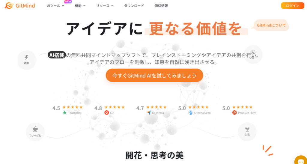 GitMind