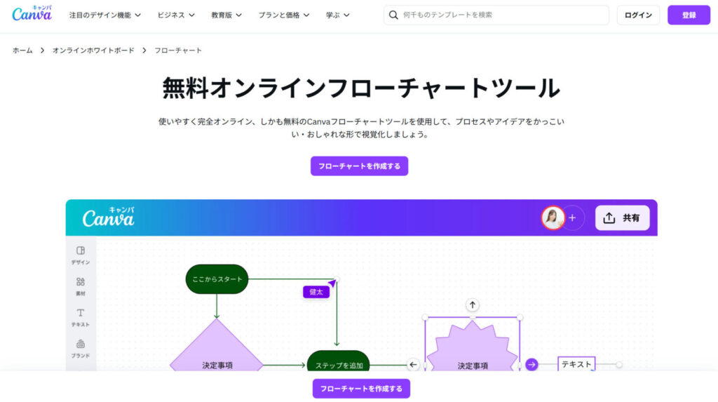 Canva