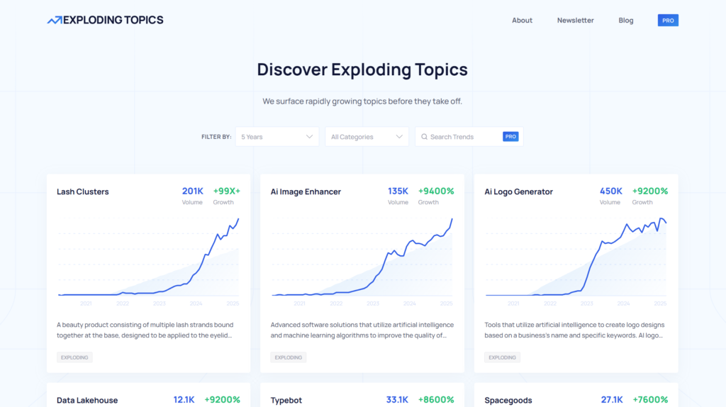 Exploding Topics