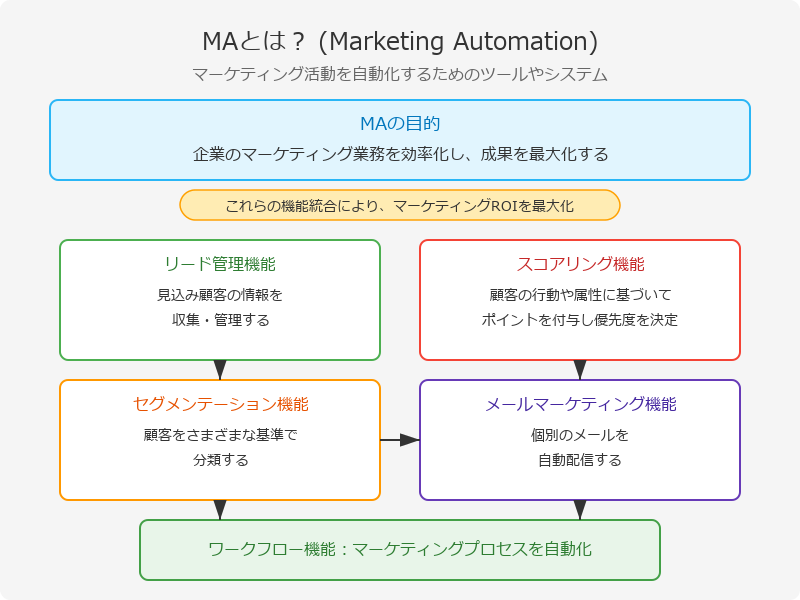 MAとは?経営者が押さえるべき基礎知識と活用メリット