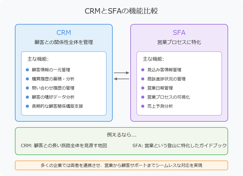 主な機能の違い