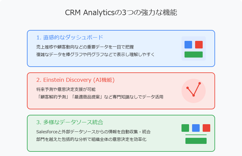 CRM Analyticsの機能や活用法