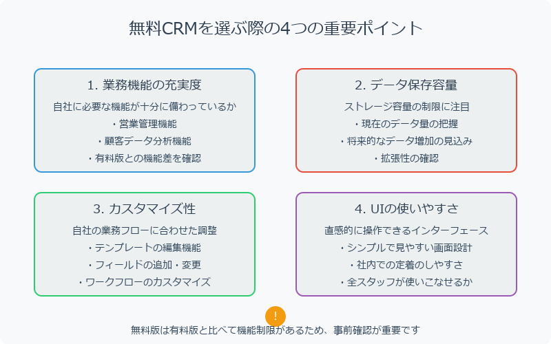 無料CRMを選ぶ時の注意点