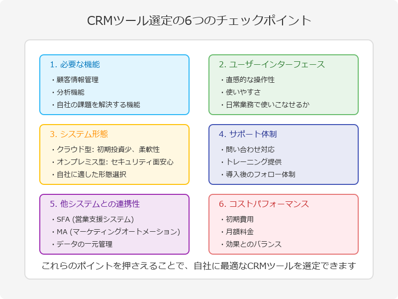 CRMツールを選ぶ際の6つのチェックポイント